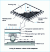 Figure 11 - Cadmium mercury telluride infrared detector array (Leti)