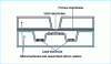 Figure 21 - Sectional view of the integrated Hersch stack