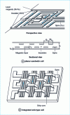 Figure 28 - Microcoils on silicon