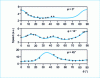 Figure 4 - Determination of the complete polar diagram of the dissolution rate in all directions...