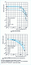 Figure 5 - Influence of boron dopant concentration on KOH and TMAH attack rate [6][7]