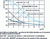 Figure 27 - Quantum simulation comparison of low inversion slope factor for sub-10 nm ultimate gate lengths