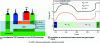 Figure 21 - Band-modulated FD-SOI device