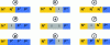 Figure 27 - Hocus-Pocus diode configurations according to the type of doping induced by the gate and ground plane of the same device as in figure 21a (after [77])