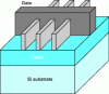 Figure 11 - Triple gate FinFET with multiple fins