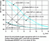 Figure 12 - Quantum simulation comparison of subthreshold swing for Sub-10 nm
Ultimate Gate Lengths