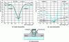 Figure 13 - Multigate and multichannel MOSFETs with high drain currents at ON
state and low drain currents at OFF state