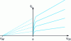 Figure 10 - Measuring Early's direct voltage from output characteristics