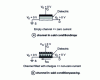 Figure 1 - Field effect in a MOS transistor