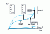 Figure 13 - Comparison of ideal (dashed line) and actual (solid line) output characteristics, with indication of the influence of corrective effects.