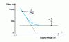 Figure 15 - Impact of speed limits on circuit delay