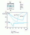 Figure 19 - Illustration of grid depletion effect