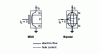 Figure 2 - Comparison between a MOS transistor and a bipolar transistor