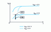 Figure 22 - Illustration of SCE and DIBL effects