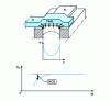 Figure 24 - NCE effect for buried insulation