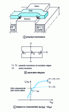 Figure 29 - Corner effect