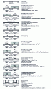 Figure 40 - Sequence of steps for solid-state CMOS technology: example