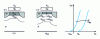 Figure 7 - Charge distribution between channel and space charge zone under the impact of substrate polarization (substrate effect) and its influence on device transit characteristics