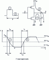 Figure 12 - CMOS inverter output capacitance loading and unloading process