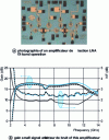 Figure 22 - (a) photograph of an LNA detection amplifier operating at X-band. (b) small signal gain and noise figure of this amplifier.