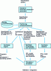 Figure 4 - System design float