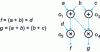 Figure 9 - Behavioral specification and corresponding data flow graph