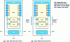 Figure 26 - IEEE 1500 standard: serial and parallel interfaces