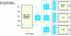 Figure 27 - IEEE 1687 IJTAG standard: hardware infrastructure