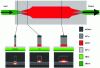 Figure 20 - III-V laser on silicon produced by molecular bonding