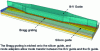 Figure 25 - Structure of a III-V/Si hybrid DFB laser