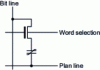 Figure 11 - FeRAM memory point