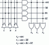 Figure 10 - PLD circuit architecture principle