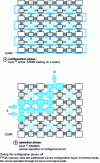 Figure 15 - FPGA-SRAM operation