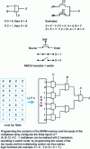 Figure 16 - Implementing logic functions with multiplexers