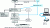 Figure 17 - Programmable circuit design methodology