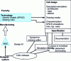 Figure 22 - Building a cell library