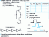 Figure 23 - Examples of basic design rules