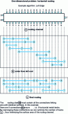 Figure 26 - Channel router