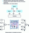 Figure 28 - Extraction of R and C parasites