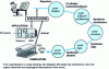 Figure 3 - Designing a specific integrated circuit: stages