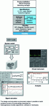 Figure 31 - System-on-Chip CAD