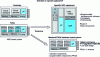 Figure 36 - Evolution of microelectronic systems