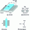 Figure 38 - MOS transistor