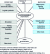 Figure 4 - CAD tools