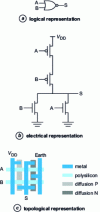 Figure 43 - NOR2 gate representations