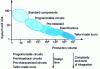 Figure 9 - ASIC comparison