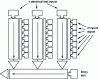 Figure 20 - Block diagram of a matrix multiplexer