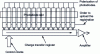 Figure 25 - Schematic diagram of a photodiode array multiplexed by a DTC