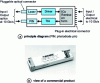 Figure 10 - "Transceiver XFP (source: http://www. avanex.com)