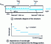 Figure 11 - Wavelength-tunable DBR laser